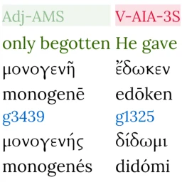 Symbol von Hebrew/Greek Interlinear Bible